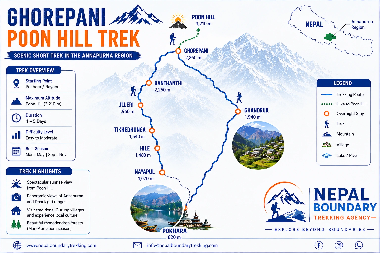 Ghorepani Poon Hill Trek Route Map