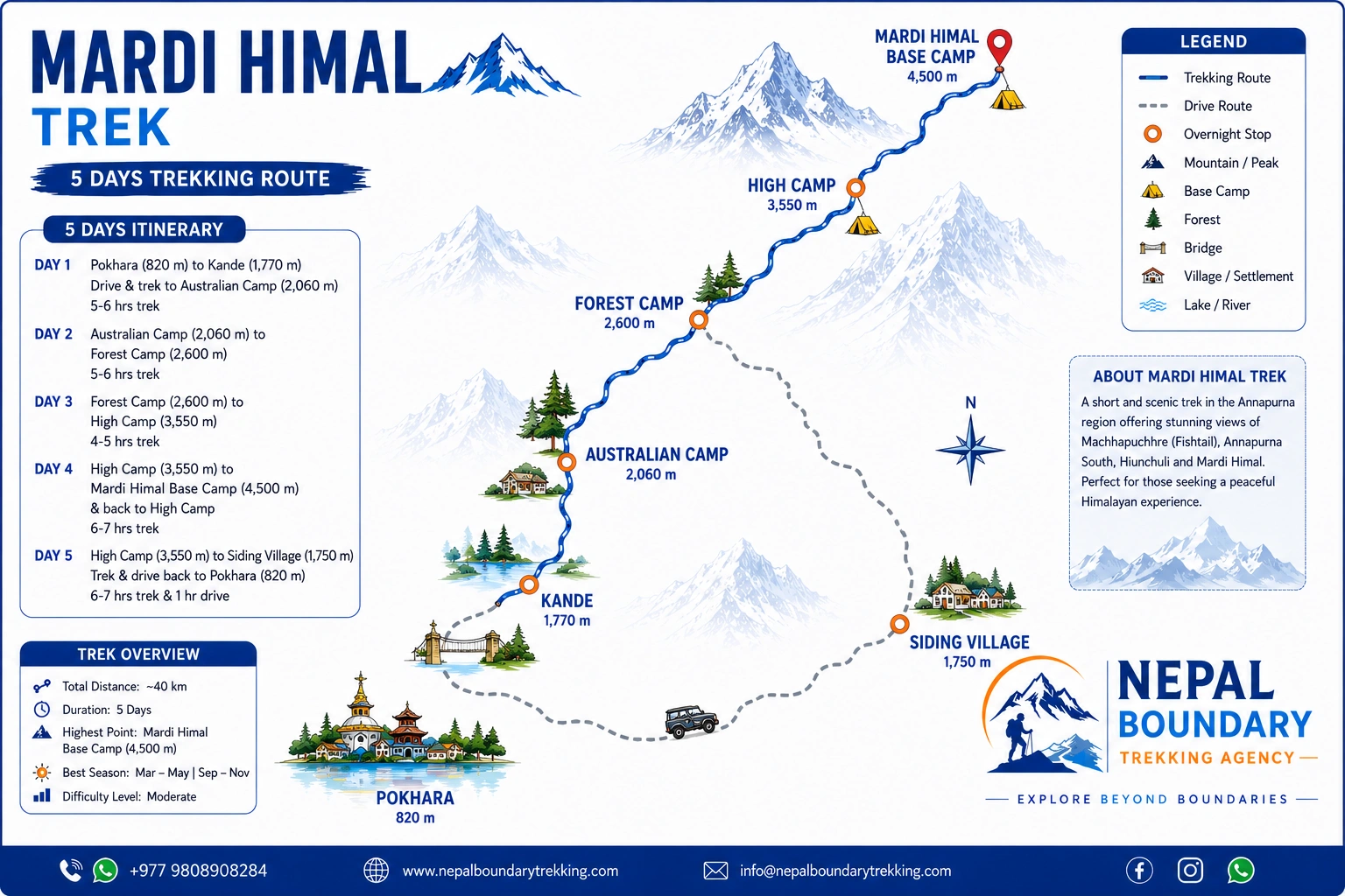 Mardi Himal Trek Route Map | Nepal Boundary Trekking